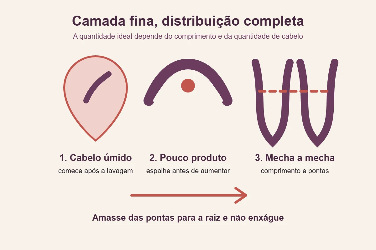 Passo a passo mostra cabelo úmido, pouca gelatina e distribuição mecha a mecha no comprimento e nas pontas