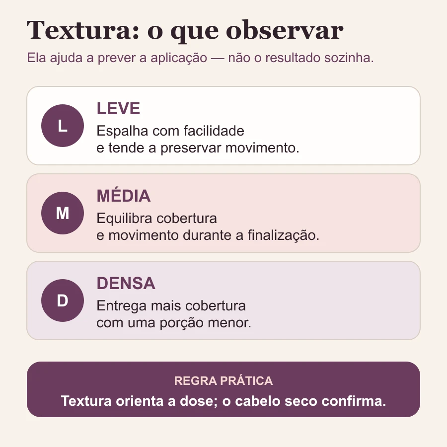 Infográfico explica o que observar em cremes de textura leve, média e densa e lembra que textura não garante definição