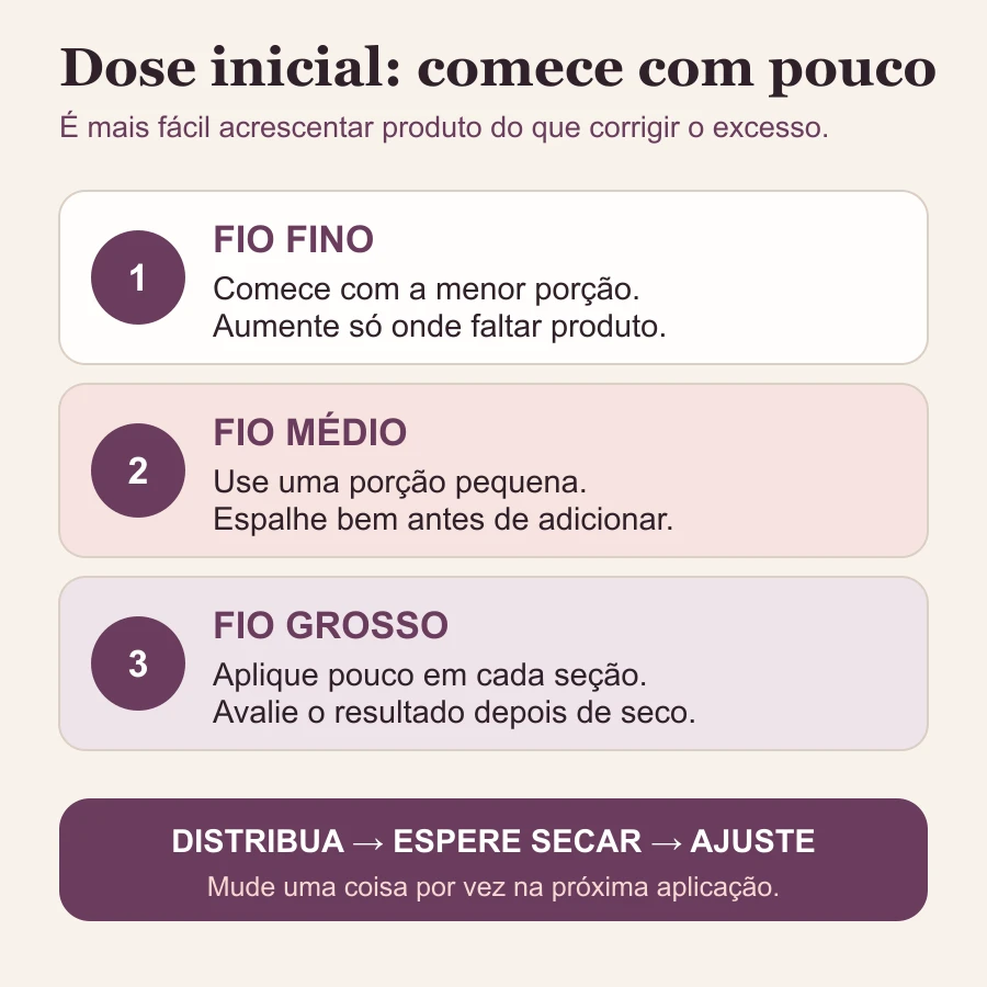 Infográfico orienta começar com pouco creme em fios finos, médios e grossos, distribuir, esperar secar e ajustar a dose