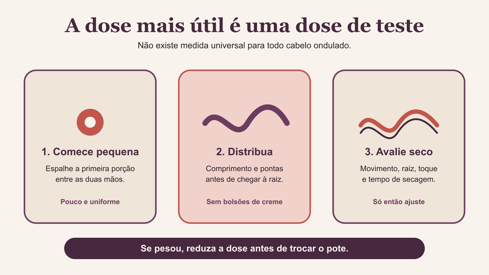 Infográfico mostra três passos para testar a dose: começar pequena, distribuir no comprimento e avaliar o cabelo seco