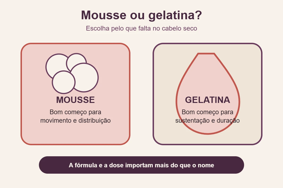 Comparação visual mostra mousse como ponto de partida para movimento e gelatina para reforçar a duração das ondas