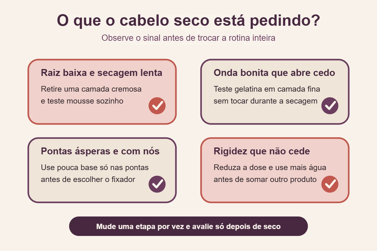 Quadro compara quando começar pelo mousse ou pela gelatina de acordo com o sinal observado no cabelo seco