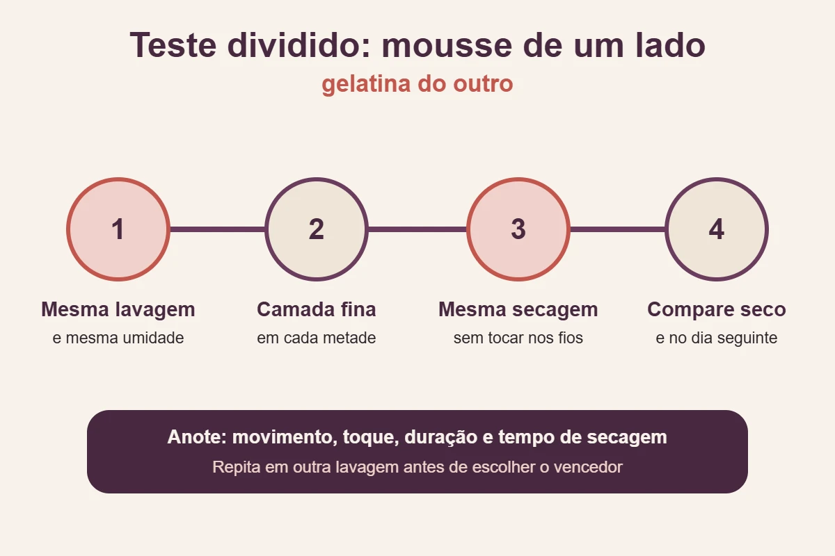 Teste dividido orienta aplicar mousse em um lado e gelatina no outro mantendo lavagem, umidade e secagem iguais