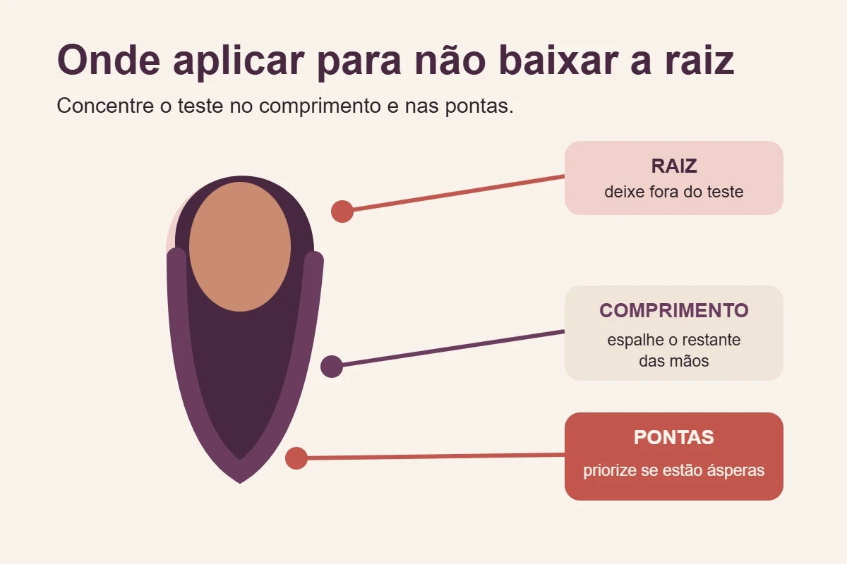 Ilustração mostra que o óleo deve ficar fora da raiz e ser distribuído no comprimento, com prioridade para pontas ásperas