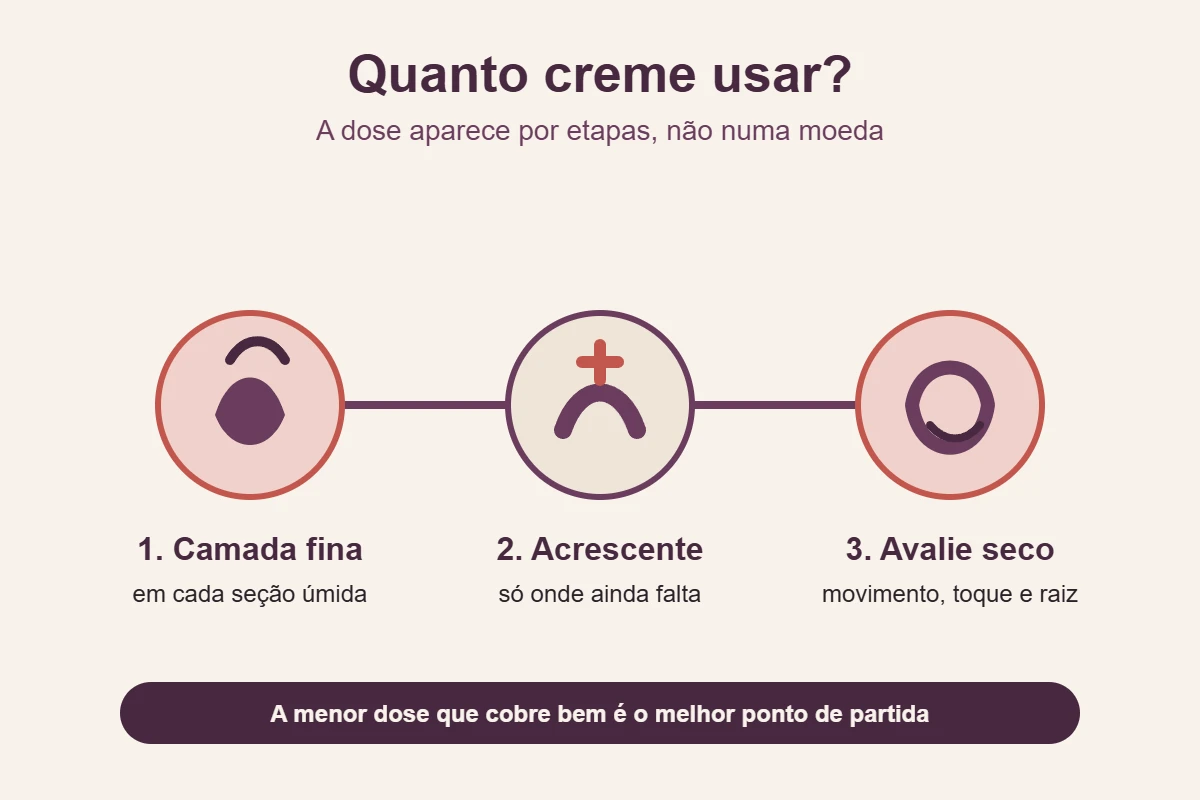 Infográfico mostra uma camada fina por seção, acréscimo apenas onde falta e avaliação do cabelo seco