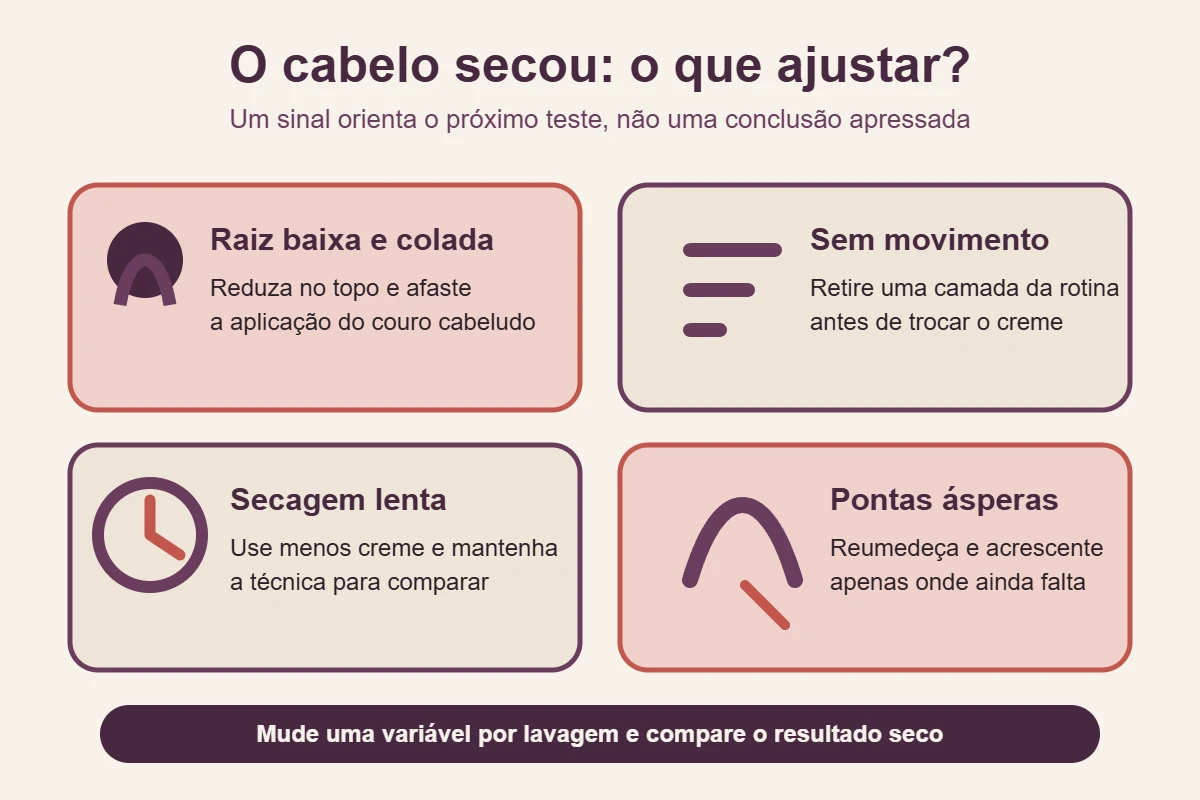 Tabela visual relaciona raiz colada, pouco movimento, secagem lenta e pontas ásperas aos próximos ajustes